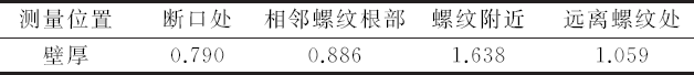 某供熱管網用DN25銅閥斷裂失效分析