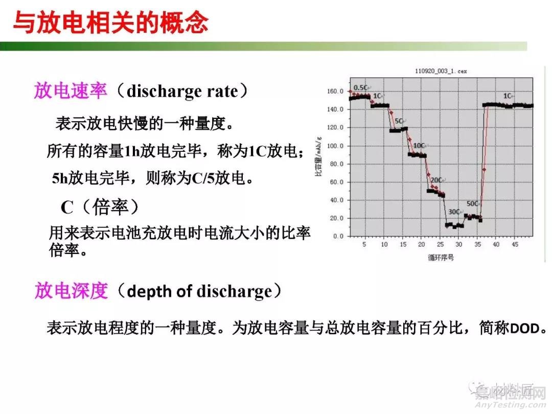 鋰離子電池產生及相關專業術語簡介