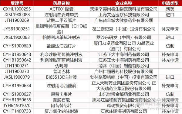 【藥研日?qǐng)?bào)0912】京新藥業(yè)辛伐他汀片通過一致性評(píng)價(jià) | 強(qiáng)生新機(jī)制抗抑郁藥公布關(guān)鍵III期研究數(shù)據(jù)...