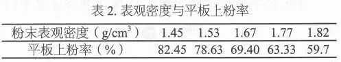 粉末涂料的密度檢測方法
