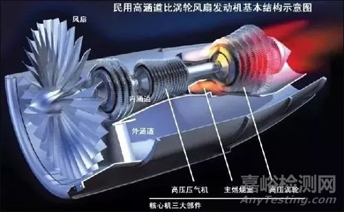 航空發(fā)動機(jī)新材料-高溫合金