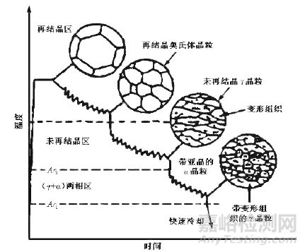 金屬材料的晶粒細(xì)化方法 