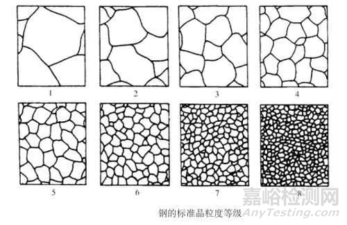 金屬材料如何檢測晶粒度指標？