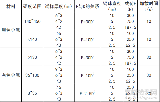 熱噴涂涂層硬度的測定方法