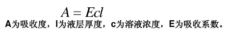 如何進行藥物的含量測定方法與驗證？