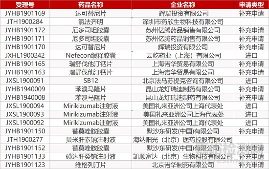 【藥研日報0924】拜耳“廣譜”抗癌藥larotrectinib獲歐盟批準 | 君實生物PD-1多瘤種布局取得新突破...