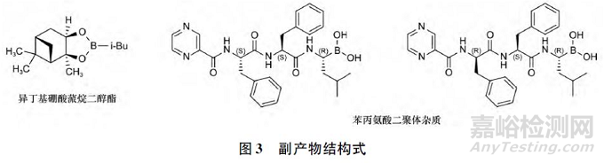 化學仿制藥有機雜質分析和控制實例解析