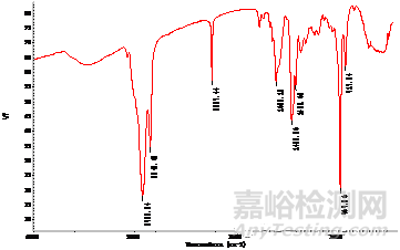 常見異物分析技術介紹及案例分享