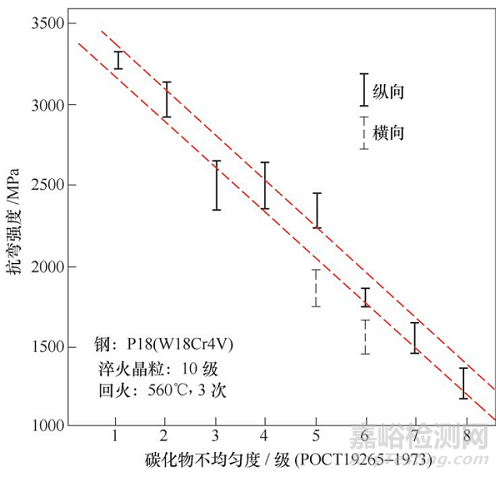 16個工具材料缺陷分析實例