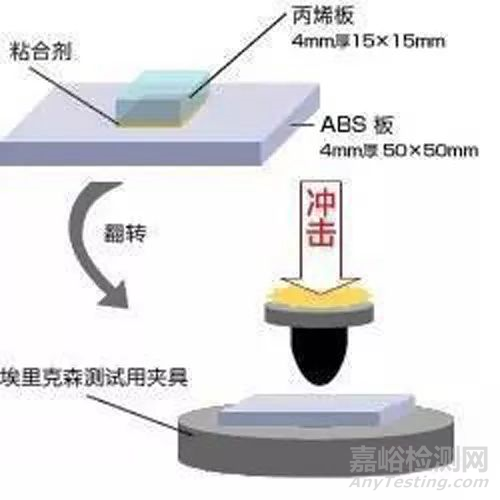 24種模切材料測試方法大全
