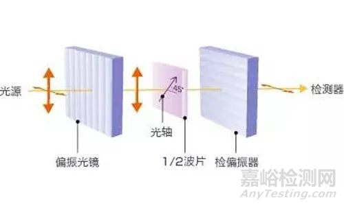 24種模切材料測試方法大全