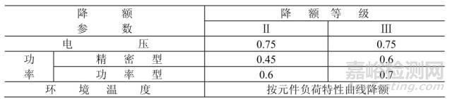 詳解電阻可靠性相關參數，如何降額？