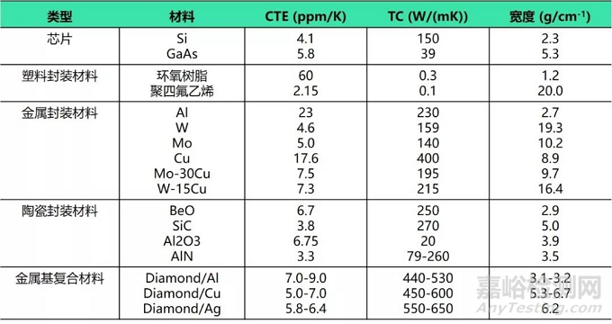 金剛石的主要性能與特點