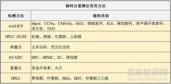 仿制藥研發中的反向工程