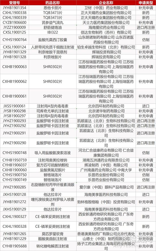 【藥研日報1108】百奧泰阿達木單抗獲批上市 | 賽諾菲/再生元PD-1抑制劑Ⅲ期臨床數(shù)據(jù)積極... 