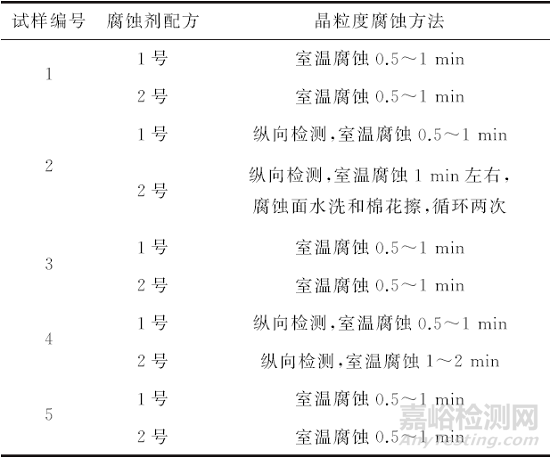 含高濃度緩蝕劑苦味酸溶液在奧氏體晶粒度直接腐蝕法中的應用