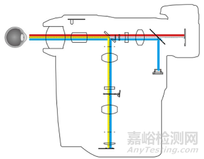 眼底照相機注冊技術審查指導原則（征求意見稿）全文發布