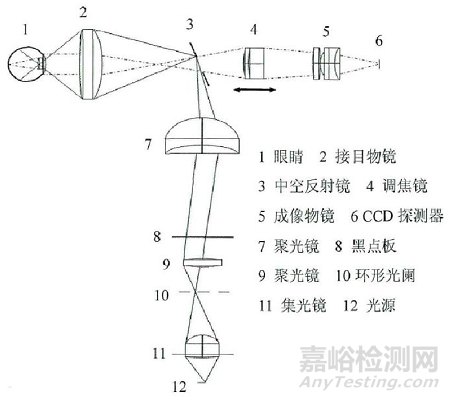 眼底照相機注冊技術審查指導原則（征求意見稿）全文發布