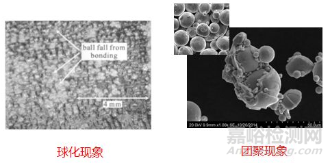 淺析激光選區熔化增材制造專用粉末應具備的特性