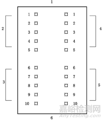 醫療器械生物學評價-刺激試驗簡介