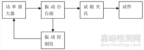 振動試驗夾具如何選