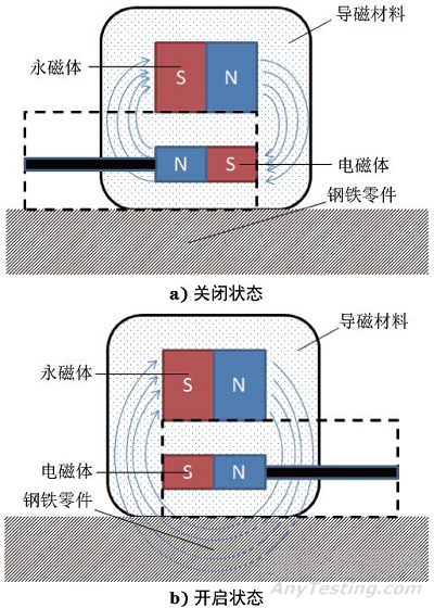 磁力式硬度計的校準及不確定度評定