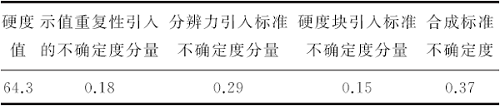 磁力式硬度計的校準及不確定度評定