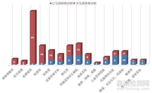 基于美國FDA近五年批準的新藥淺談ICH S1指導(dǎo)原則的實施