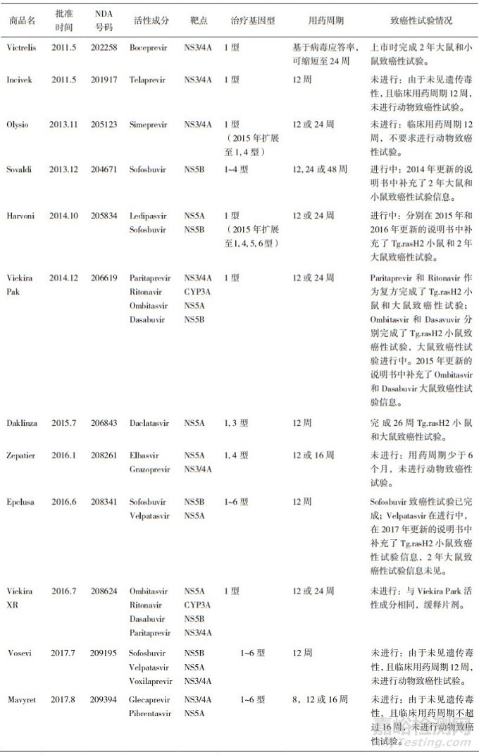 基于美國FDA近五年批準的新藥淺談ICH S1指導(dǎo)原則的實施