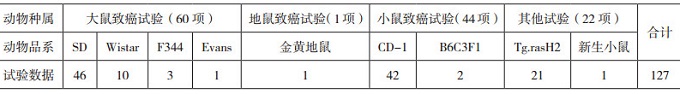基于美國FDA近五年批準的新藥淺談ICH S1指導(dǎo)原則的實施