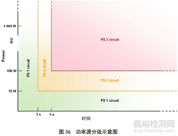 IEC 62368-1：2014對產品防火防護外殼的要求