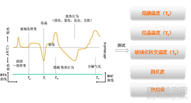 如何判斷非金屬材料材質的一致性