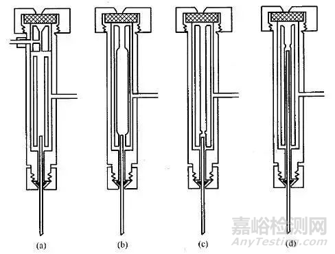 氣相毛細(xì)管色譜柱的五大進(jìn)樣方式