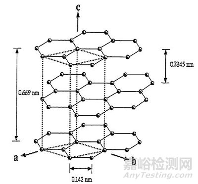 碳纖維的導(dǎo)電原理及測試方法