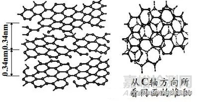 碳纖維的導(dǎo)電原理及測試方法