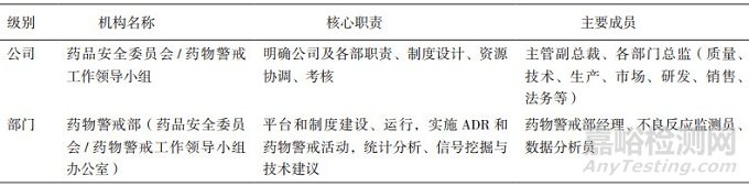 藥品生產企業應主動建設藥物警戒體系