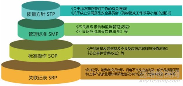 藥品生產企業應主動建設藥物警戒體系