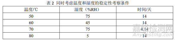 小分子候選化合物IND早期穩定性研究怎么做