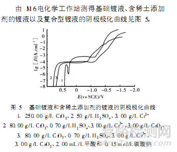 不銹鋼電鍍鉻復合型添加劑工藝的研究