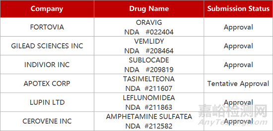 【藥研日報0206】GSK/賽諾菲 HIV疫苗研究失敗 | 羅氏ADC藥物赫賽萊獲批上市...