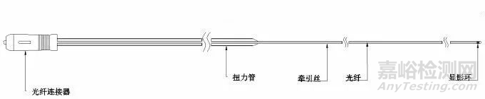 一次性使用血管內成像導管簡介