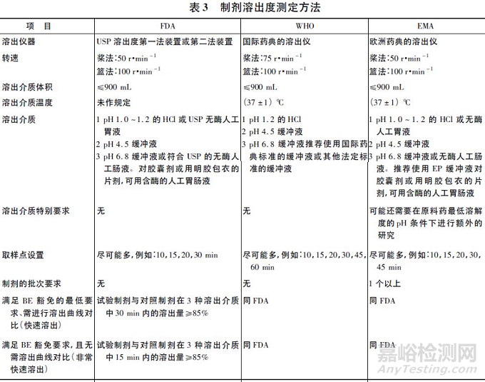 仿制藥一致性評(píng)方法的選擇原則和決策建議 