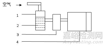 鹽霧含量與鹽霧沉降率測量計(jì)算及其相互關(guān)系分析