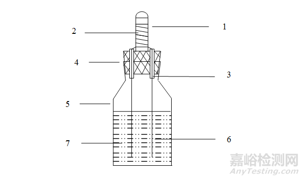 鹽霧含量與鹽霧沉降率測量計(jì)算及其相互關(guān)系分析