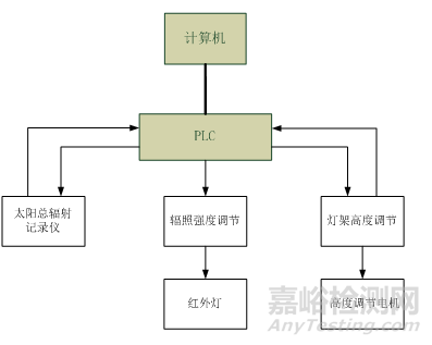 環境試驗箱加裝太陽輻射試驗裝置的設計案例分析
