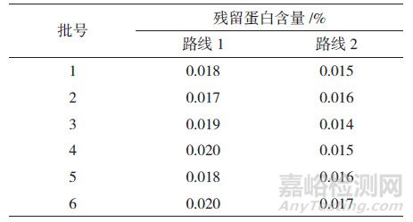 采用超濾前處理考馬斯亮藍法測定酶法工藝產品阿莫西林中殘留蛋白的含量