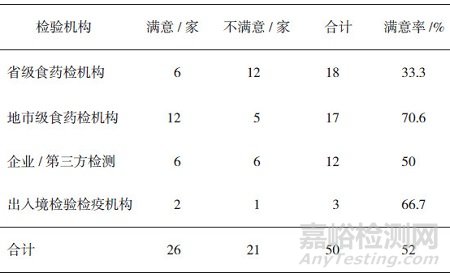 川貝母PCR-RFLP法鑒別檢驗能力驗證活動分析