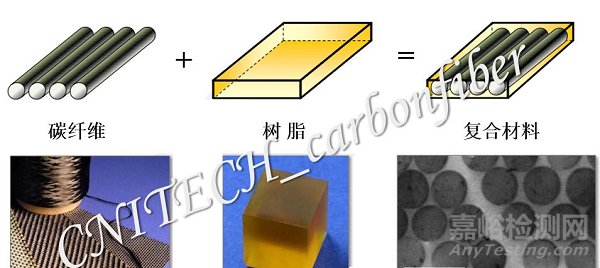 碳纖維復合材料的優(yōu)異特性及功能性應用