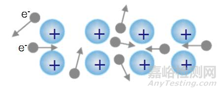 導熱塑料知識匯總