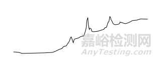 22種氣相色譜儀常見基線異常處理方法